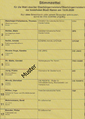 Falscher Stimmzettel für die Wahl des Oberbürgermeisters der Stadt Hamm (bis zum 17. August 2020 ausgegeben)